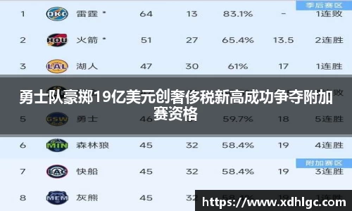 勇士队豪掷19亿美元创奢侈税新高成功争夺附加赛资格